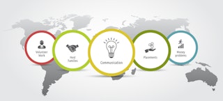 5 Common Problems & How To Avoid While Volunteering Abroad